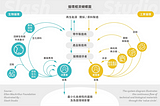 【循環設計專題探討2】模組化設計的應用案例