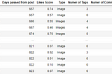 DateTime Modin Pandas