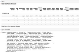 Exploratory Data Analysis Using Dask