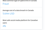 Canada is about to see a huge spike in Cyber Attacks