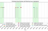 Unmasking Motion AI Assistant: Under the Hood — AI Scheduling