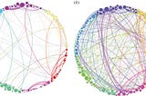 How to make super-fancy brain network plots: A tutorial with Gephi