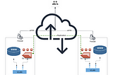 Geo-Replicated Encrypted File Storage in Akamai Connected Cloud