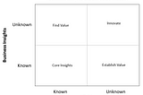 Accelerate Advanced Analytics & AI through Semantic-based Enterprise Knowledge Graphs