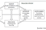 Sekilas Mengenai Tracer Study