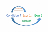 Ternary Operators vs If/Else Statements