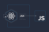 Introduce with React JSX and props