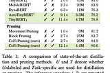 Model Compressing