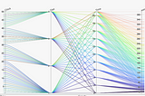 HiPlot — Better Parallel Coordinates and Super Easy Quick Start w/ EDA