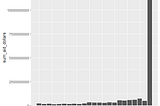 Readable x/y axis for plots made in R