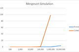 Why doesn’t my application scale?