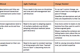 HR’s Role in the Agile Ecosystem