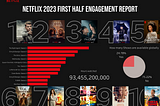Netflix 2023 first half Engagement report