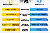 Refurbished Laptops VS New laptops