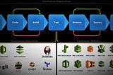 Top 10 AWS DevOps Tools: Benefits & Features