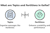 What are Kafka Topics and Partitions?