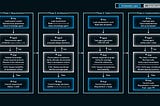Agentic workflows for software development