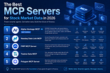 The Best MCP Servers for Stock Market Data in 2026