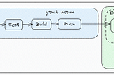 Create and Push Docker image to Amazon ECR with GitHub Actions