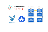 Spring Boot Fullstack Blockchain Application With Hyperledger Fabric running on Kubernetes (Part 4)