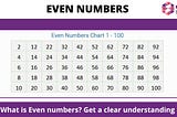 What do even numbers mean? Clarify your understanding