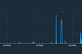 Search Normalized CPU graph