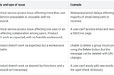 How to open Google Workspace cases and assign priorities