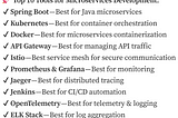 Best Tools for Microservices Development in 2025