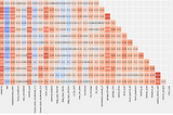 A Thorough Dive into the Ames Iowa Housing Dataset. Part 2 of 5.