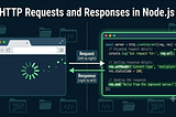 From Zero to MERN: Episode 11: HTTP Requests and Responses: Making Your Node.js
