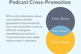 Graphic of a Venn diagram showing the benefits of podcast cross-promotion for acquiring new listeners.