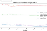 How to create your own actionable SEO dashboard with Python