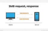 Mount an SMB File Share on Linux.