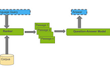 Question Answering (Part 6): Using pre-trained BERT (Bidirectional Encoder Representations from…