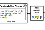 Advanced RAG Techniques — The LLMCompiler Approach