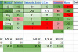 Project Plan, Running a Marathon