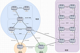 Juniper — Segment Routing (SR)