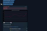 Technical Analysis in Your Telegram Group with TradingAPI