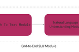 Spoken Language Understanding : On Building Spoken Dialogue Systems