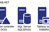 Configuring Kerberos authentication on Tableau server