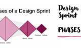 Six Phases of a Design Sprint