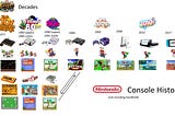 Nintendo’s Untapped Potential: Great Company or Great Investment?