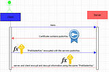 TSL/SSL Explained