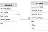 Why should we care about data variety — Structured Data