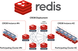 Setting up Redis Active-Active Geo-Distributed Setup(CRDTs-Based) on Azure