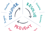 Monitoring and Observability: Key Pillars of Successful SRE