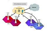 How to create an EVIL LTE Twin