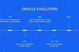 Oracle Evolution