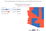 The States That Flipped From Trump in 2020 — And How They Could Shape Up in 2024 #1: Arizona