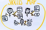 Skills map for strategic growth